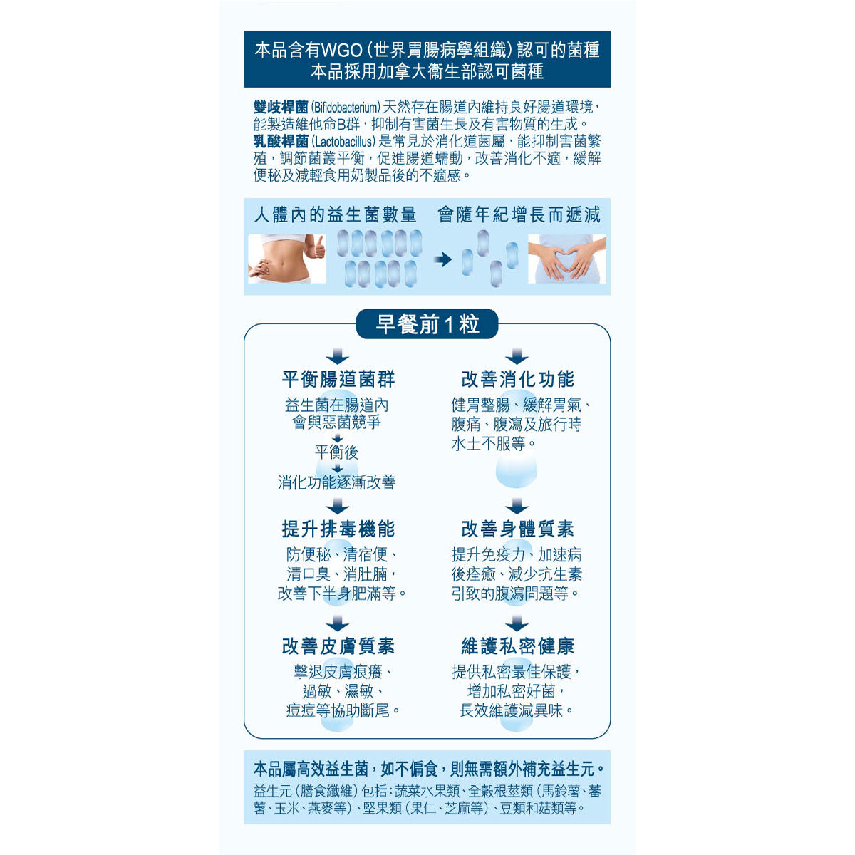 健康尚品 - 高效益生菌300億 - 強化消化系統| 提升排毒機能 | 擺脫過敏體質