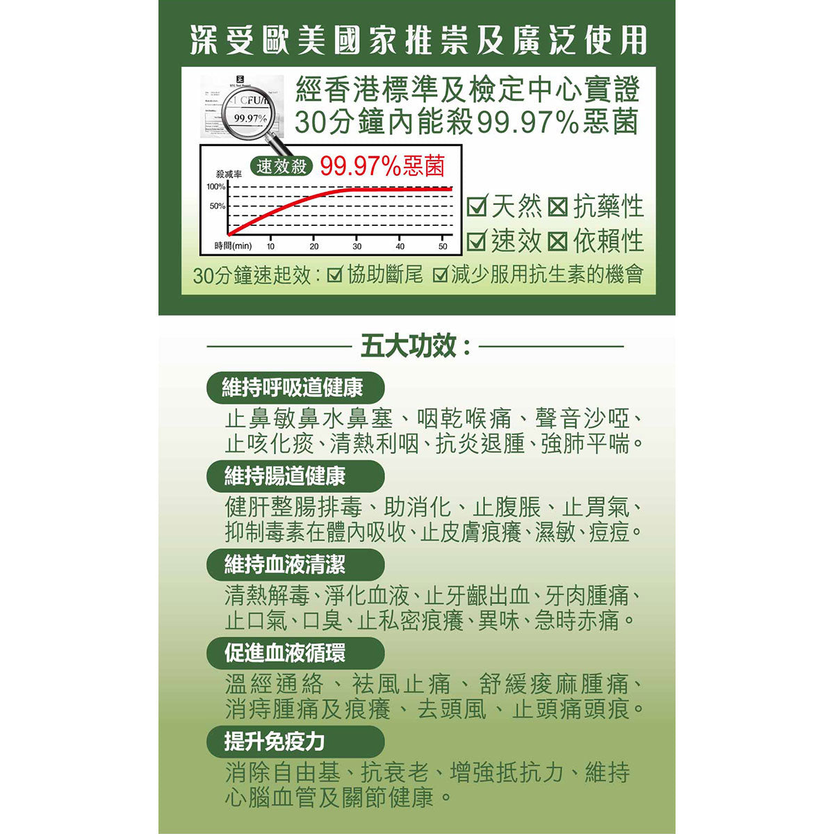 健康尚品 - 扶正炎消淨(地中海野生有機手摘奧勒岡草精油) - 天然殺菌之王 | 抗流感最快 | 炎症救星