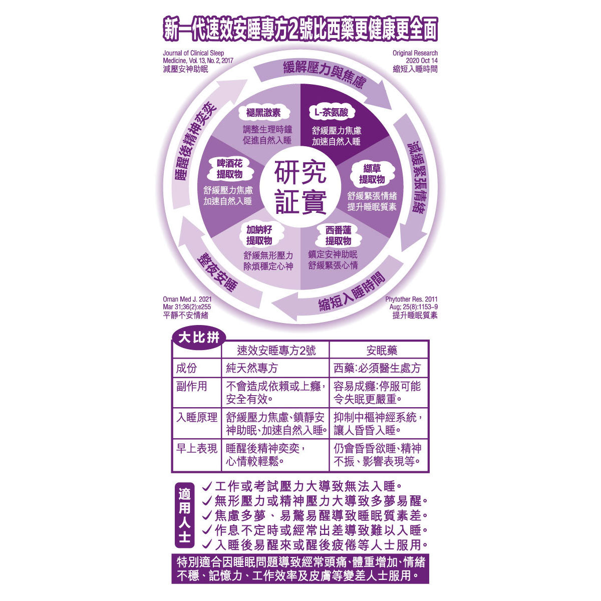 健康尚品 - 速效安睡專方2號 升級版 - 純天然精華 | 不造成依賴 | 調理精神健康