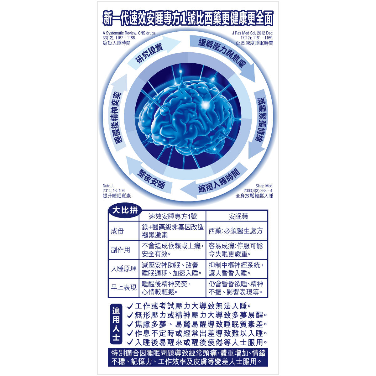 健康尚品 - 速效安睡專方1號 - 天然為本 | 緩解壓力 | 深層睡眠