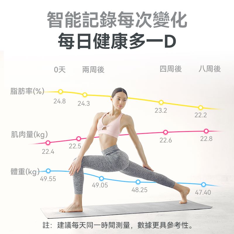 【一世免充電】美國Newedo智能自動充電高精準減脂全家健康體脂磅