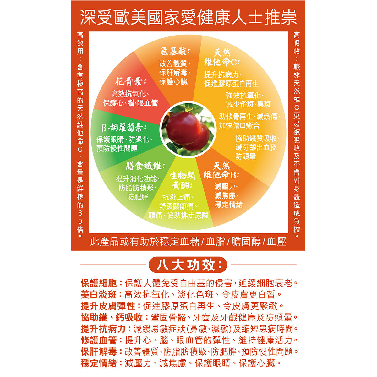 健康尚品 - 抗流感孖寶組合套裝 【扶正炎消淨60粒裝+ 有機維他命C 60粒裝】(最多人選購超值之選)