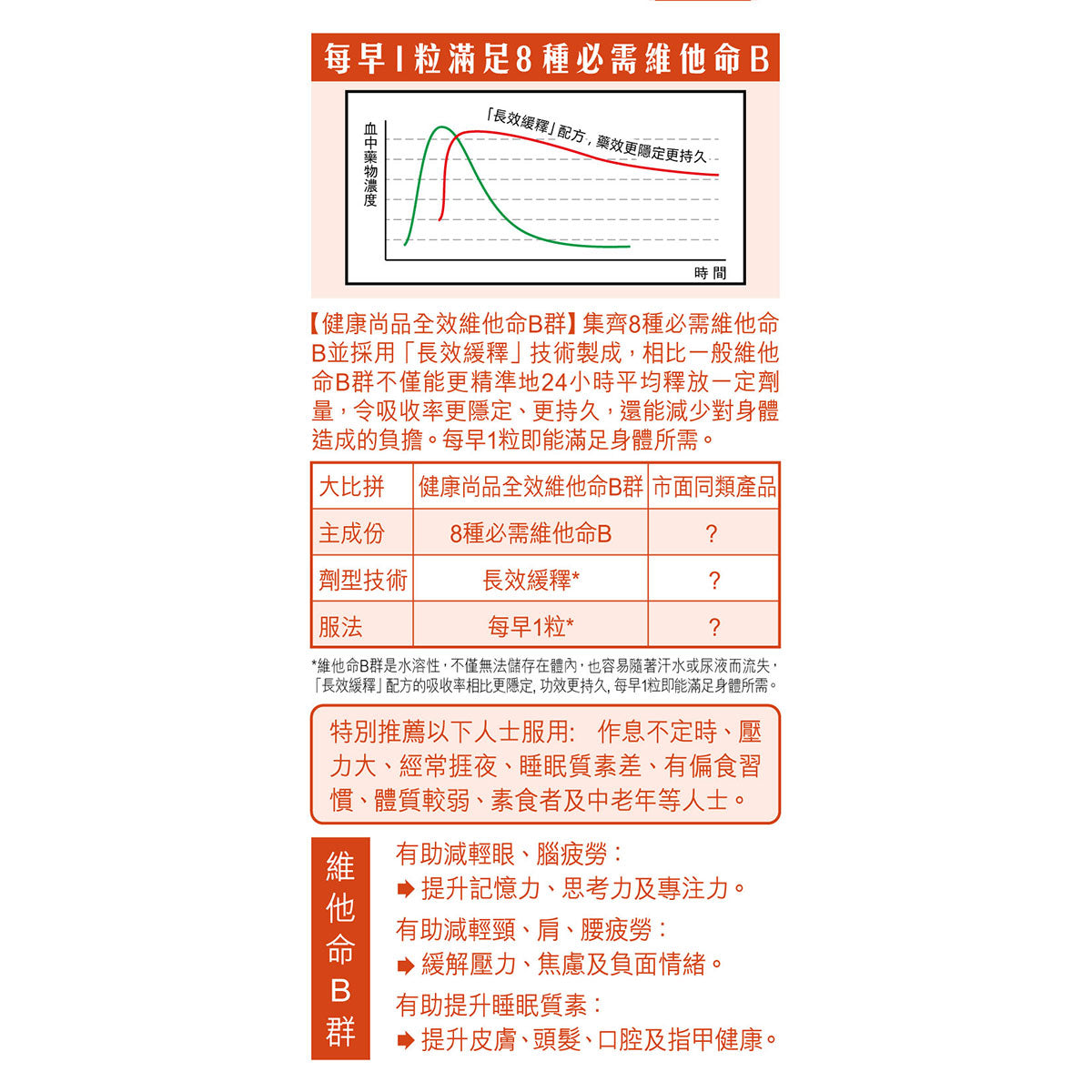 健康尚品 - 全效維他命B群(雜) - 1粒 = 8種必需維他命B
