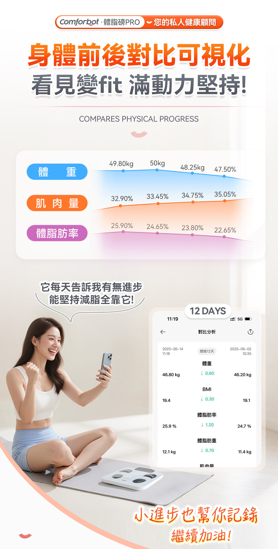 Comforbot|PV-Tech光能自充電專業級雙頻BIA智能健康數據監測家庭多用戶體脂磅PRO