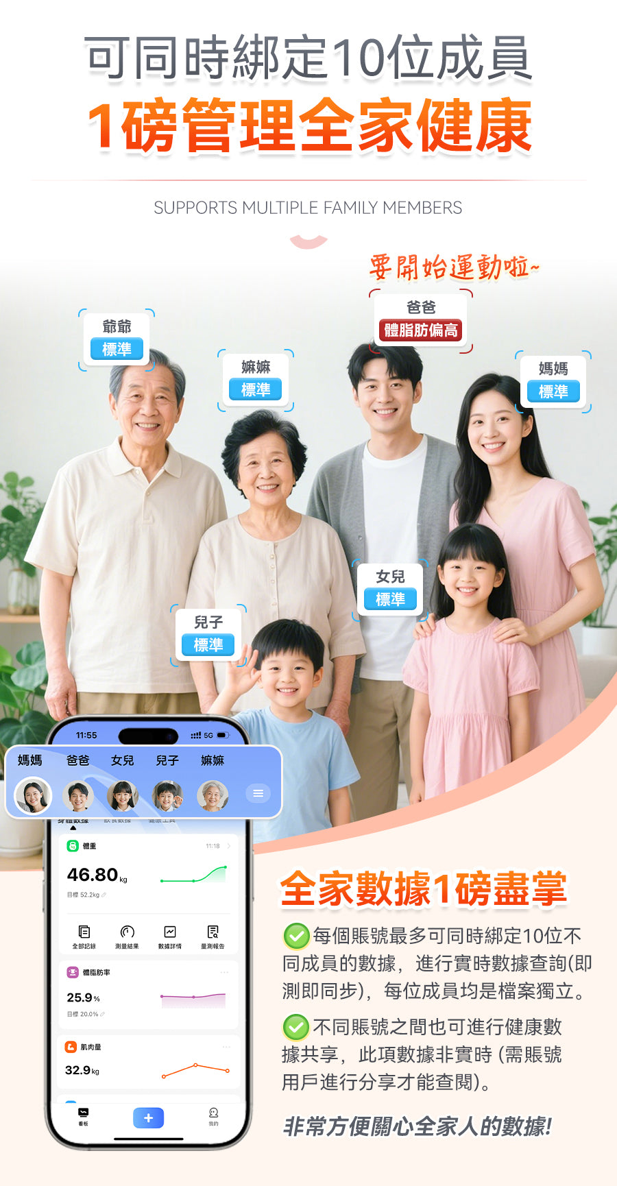 Comforbot|PV-Tech光能自充電專業級雙頻BIA智能健康數據監測家庭多用戶體脂磅PRO