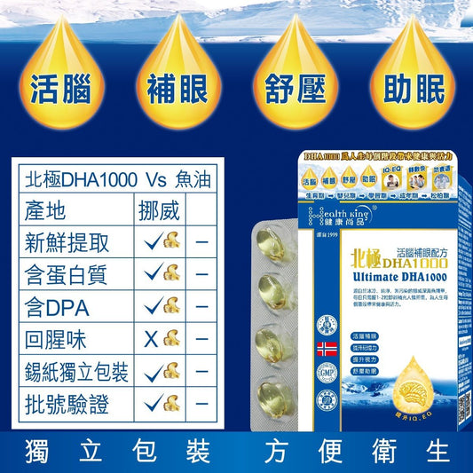 健康尚品 - 北極DHA1000活腦補眼配方 | 活化腦細胞 | 增強記憶力 | 改善皮膚質素 | 適合全家人服用