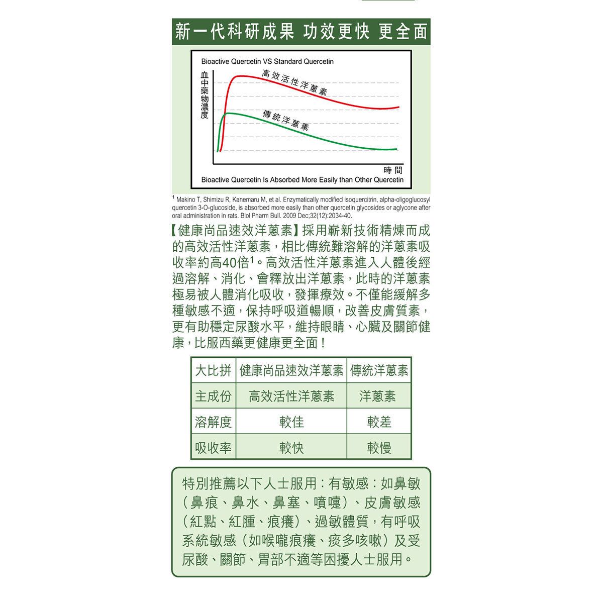 健康尚品 - 速效洋蔥素 (槲皮素)